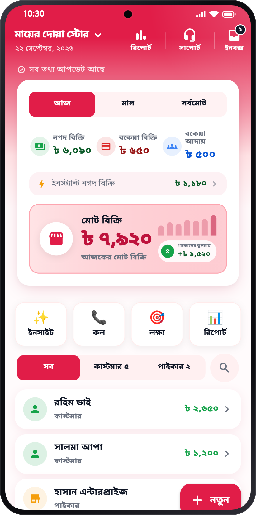 টংখাতার হোম স্ক্রিন — আজকের নগদ বিক্রি, বকেয়া বিক্রি, বকেয়া আদায় আর মোট বিক্রি, নিচে কাস্টমার ও পাইকারের তালিকা