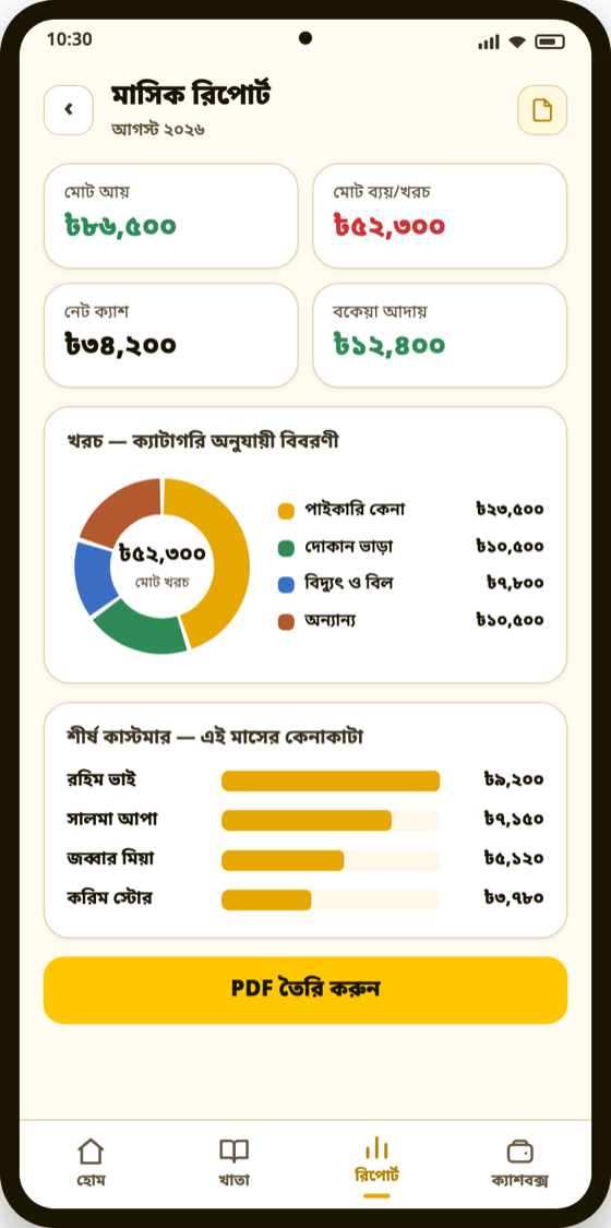 মাসিক রিপোর্ট — আয়-ব্যয় ও খরচের ভাগ